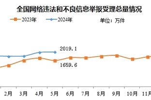 曼晚：利桑德罗-马丁内斯的回归对曼联来说至关重要